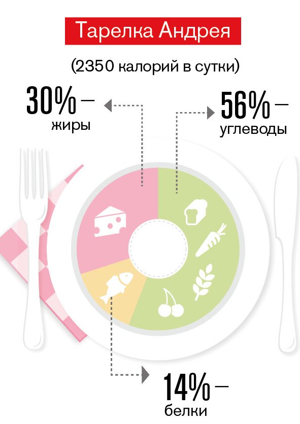 Доплата до среднего заработка при командировке в выходные дни